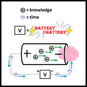 Podcast Battery Chattery