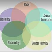 Podcast Equality and Intersectionality