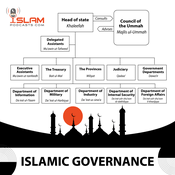Podcast Islamic Governance