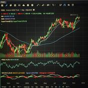 Podcast My Stock Market Trading Journal