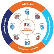 Podcast Restoratively Yours