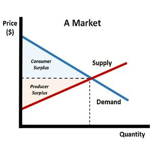 Listen to Oxford College Principles of Microeconomics Course in the App